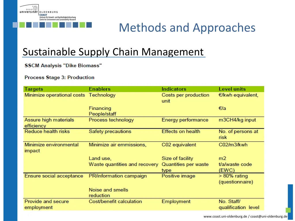 methods and approaches 3