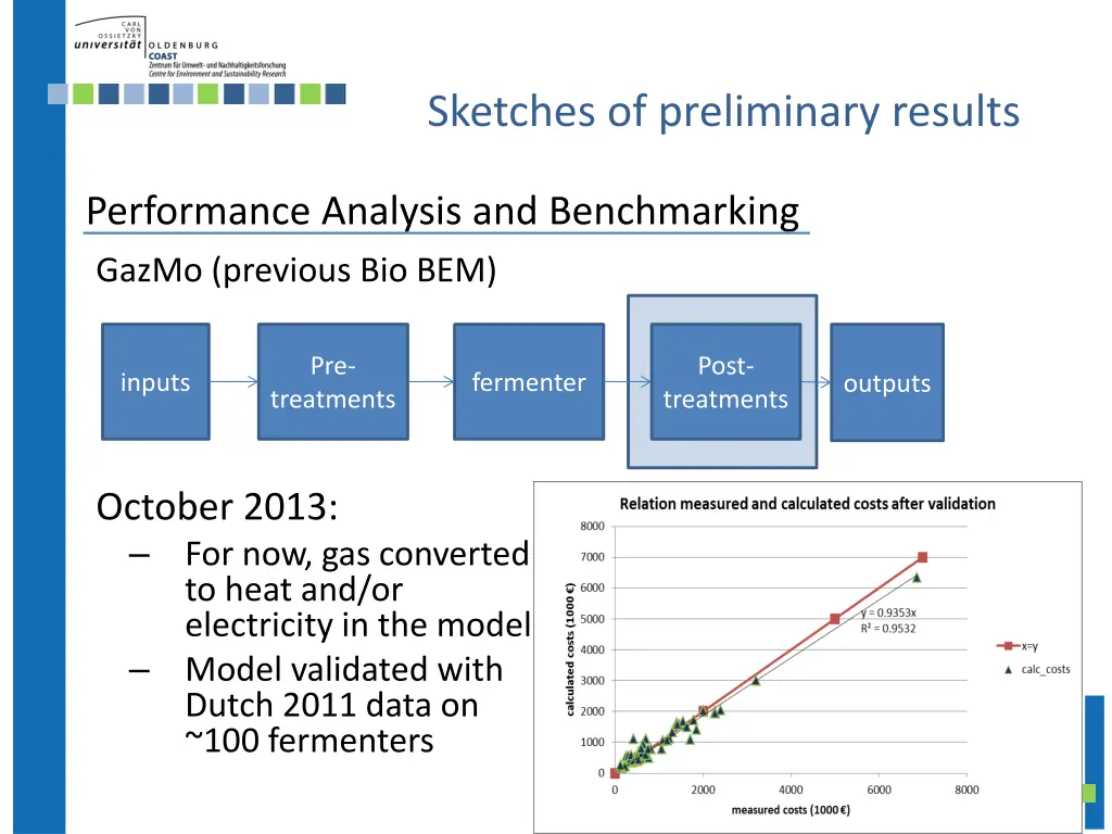 sketches of preliminary results