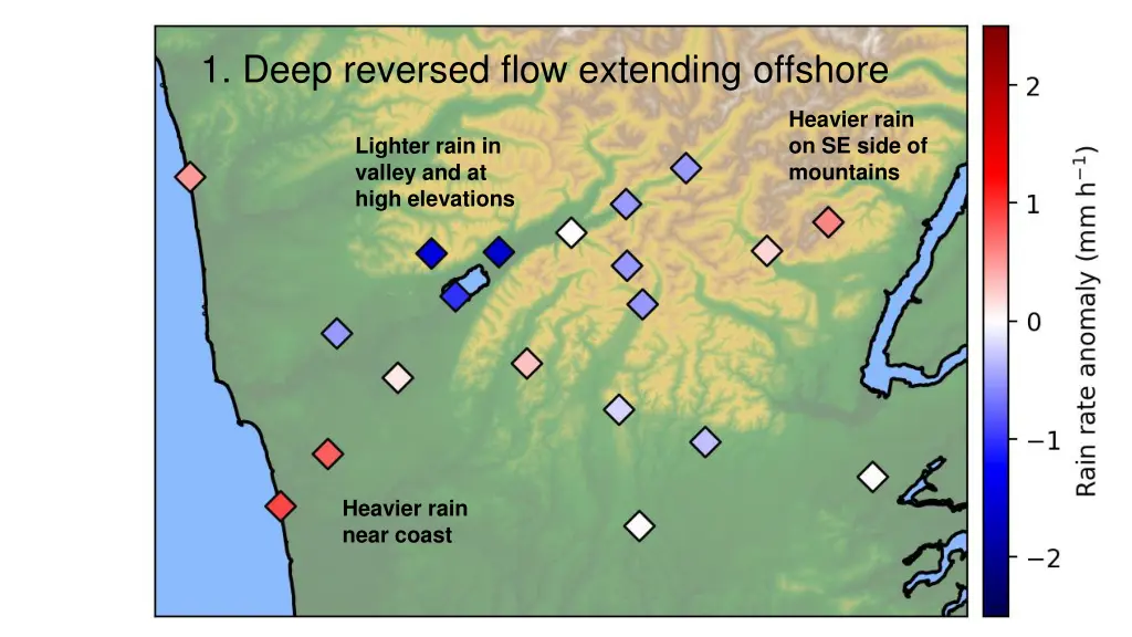 1 deep reversed flow extending offshore