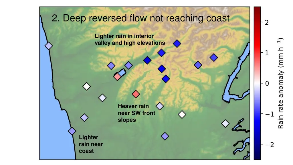 2 deep reversed flow not reaching coast