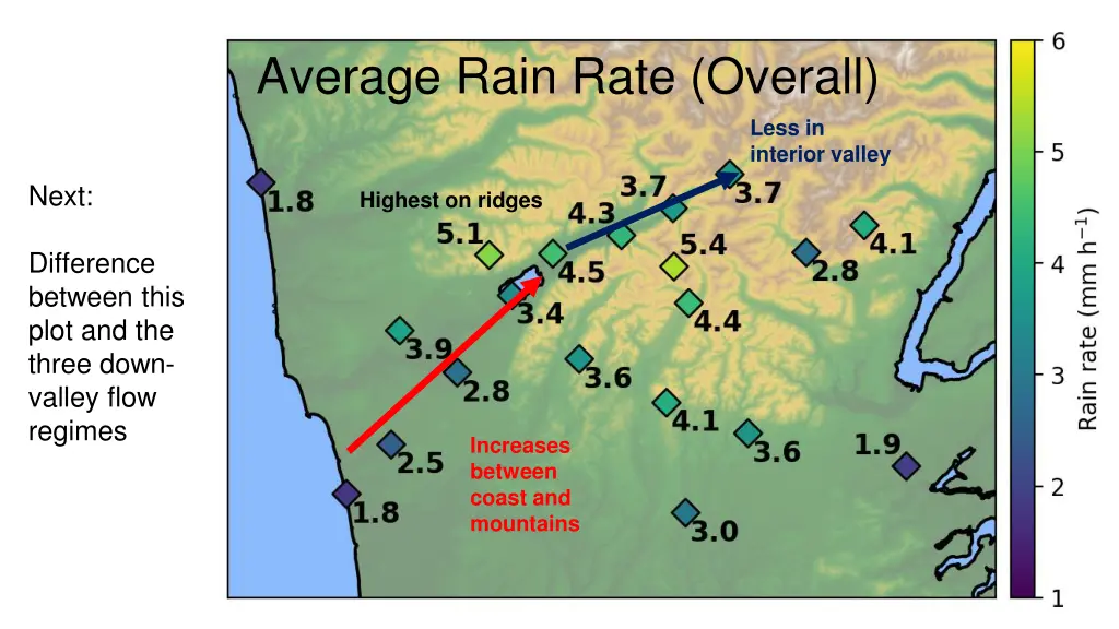 average rain rate overall