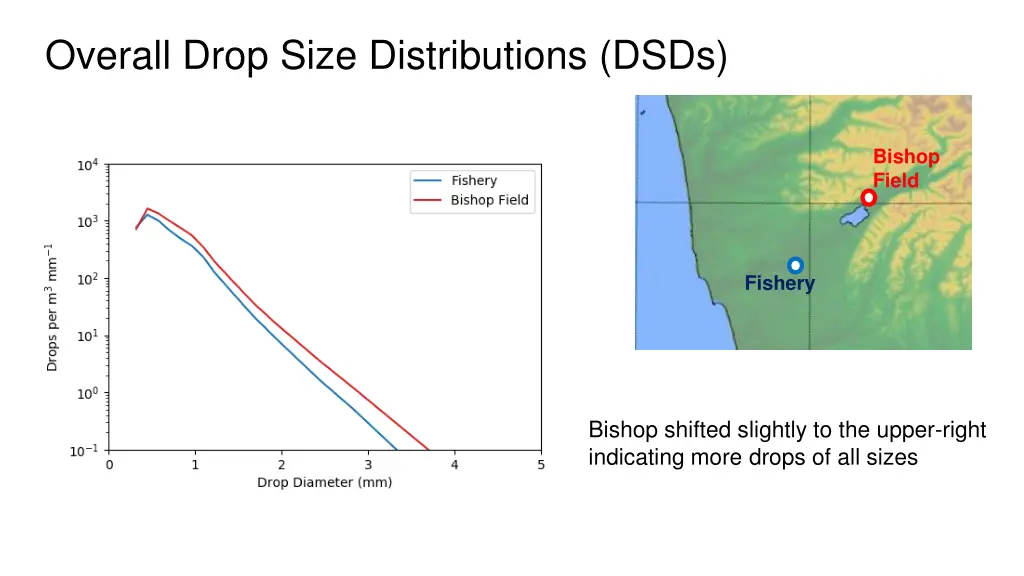 overall drop size distributions dsds