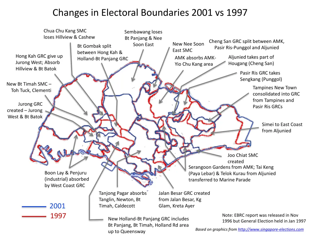 changes in electoral boundaries 2001 vs 1997