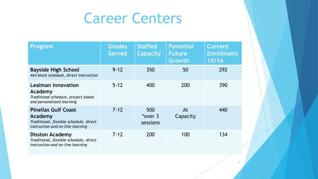 career centers