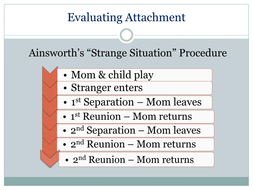 evaluating attachment