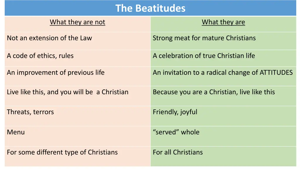 the beatitudes