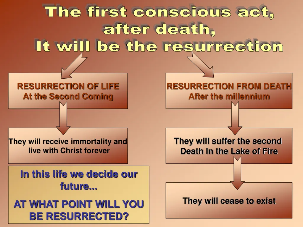 the first conscious act after death it will