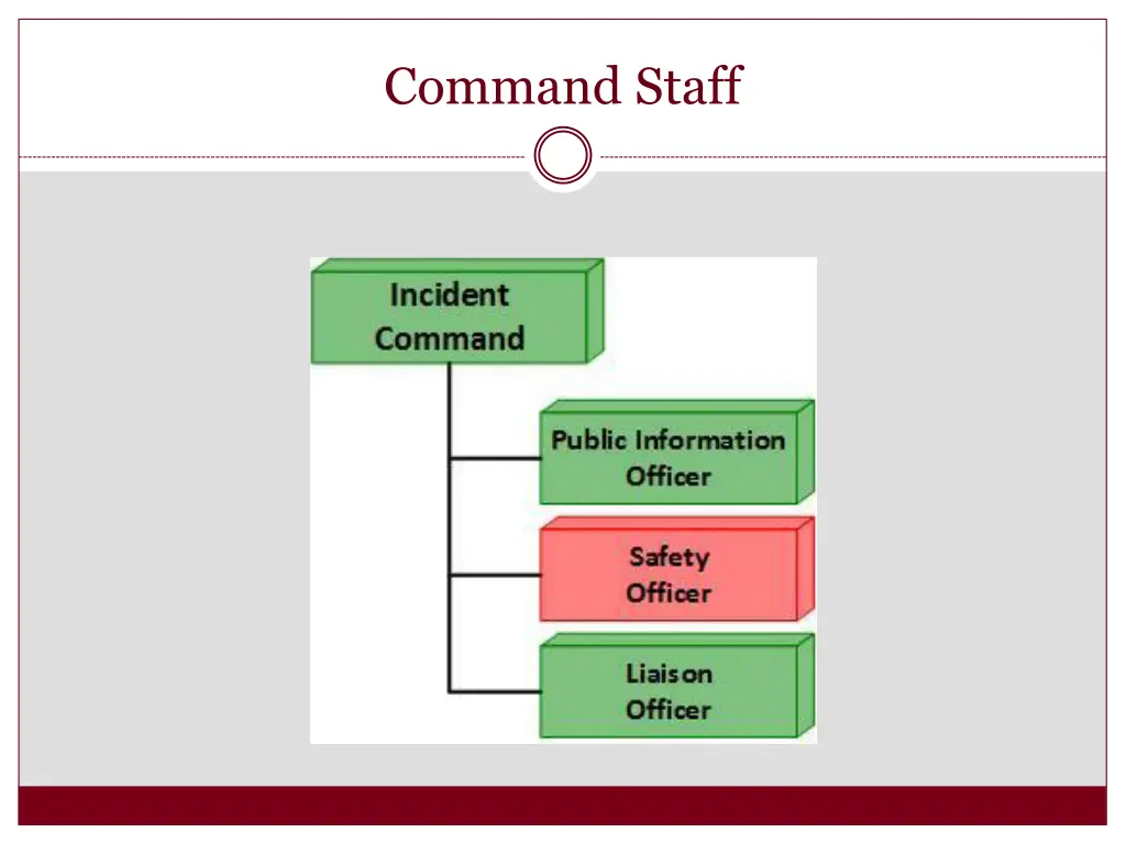 command staff