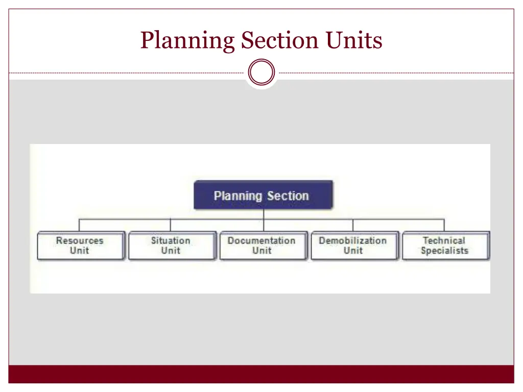 planning section units