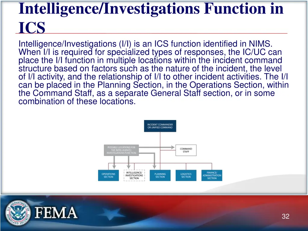 intelligence investigations function