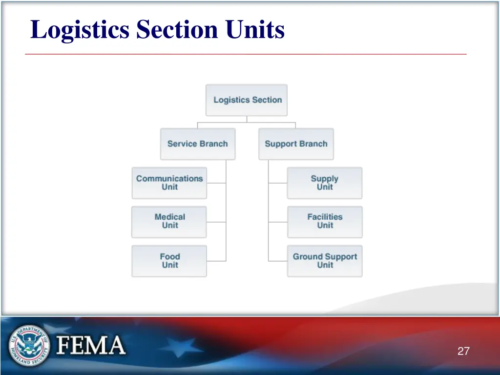 logistics section units