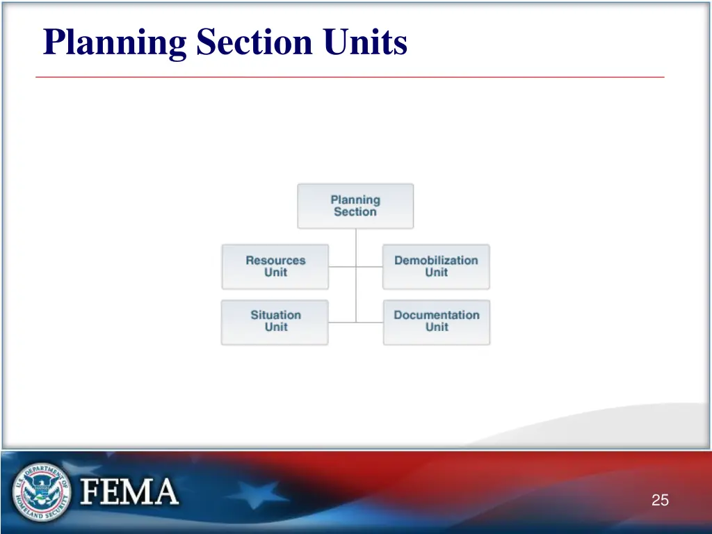 planning section units