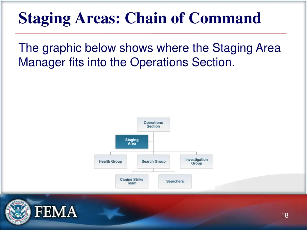 staging areas chain of command