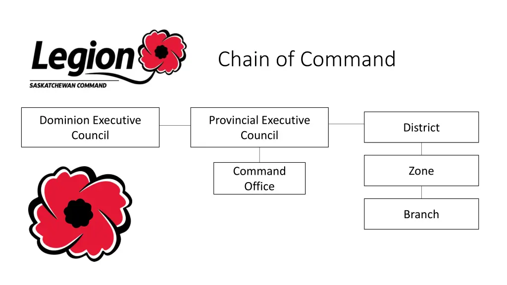 chain of command 1