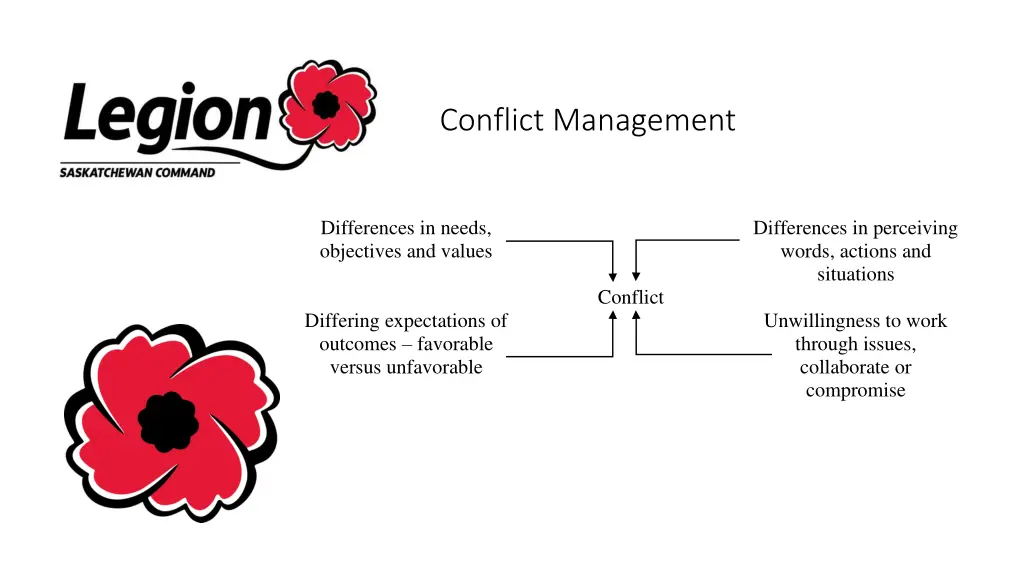 conflict management 2