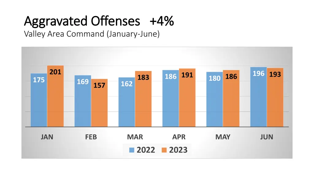 aggravated offenses 4 aggravated offenses