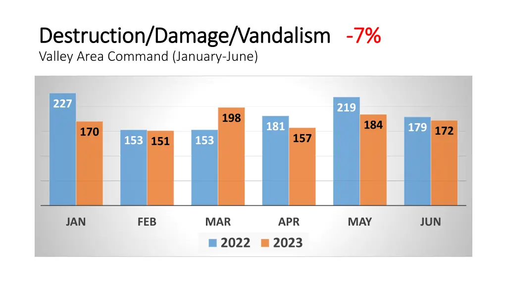 destruction damage vandalism destruction damage