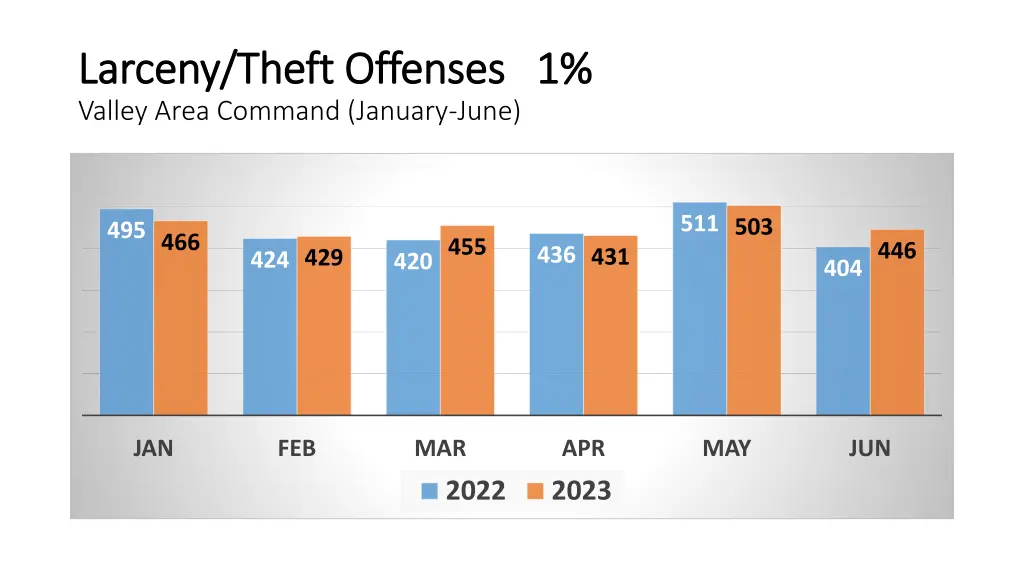 larceny theft offenses 1 larceny theft offenses