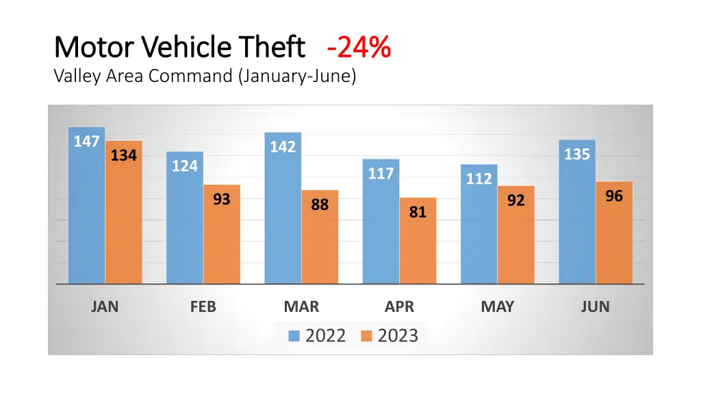 motor vehicle theft motor vehicle theft 24 valley