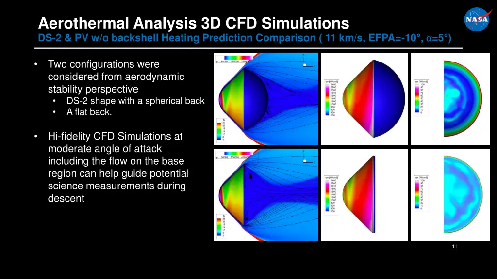 aerothermal analysis 3d cfd simulations