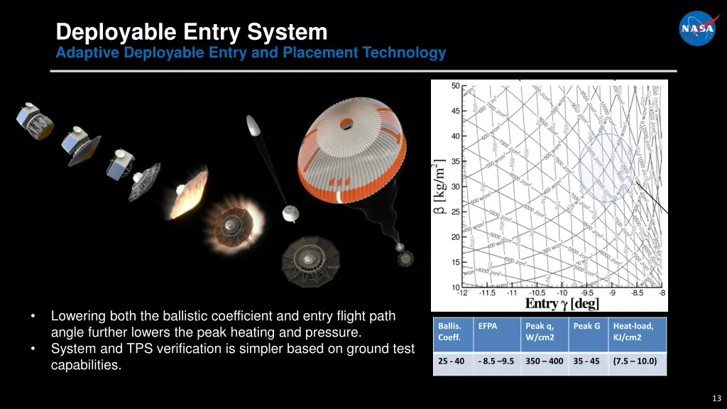 deployable entry system adaptive deployable entry