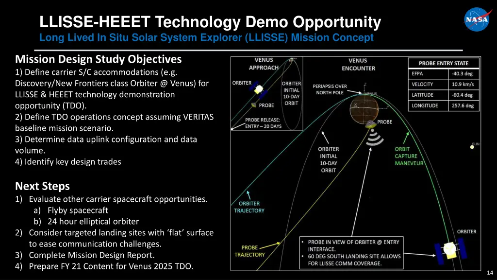 llisse heeet technology demo opportunity long