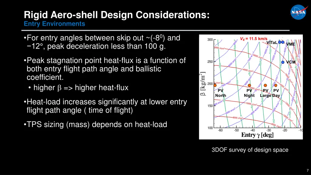 rigid aero shell design considerations entry