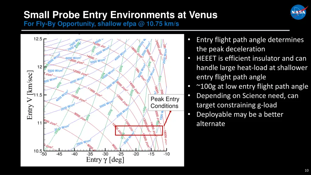 small probe entry environments at venus