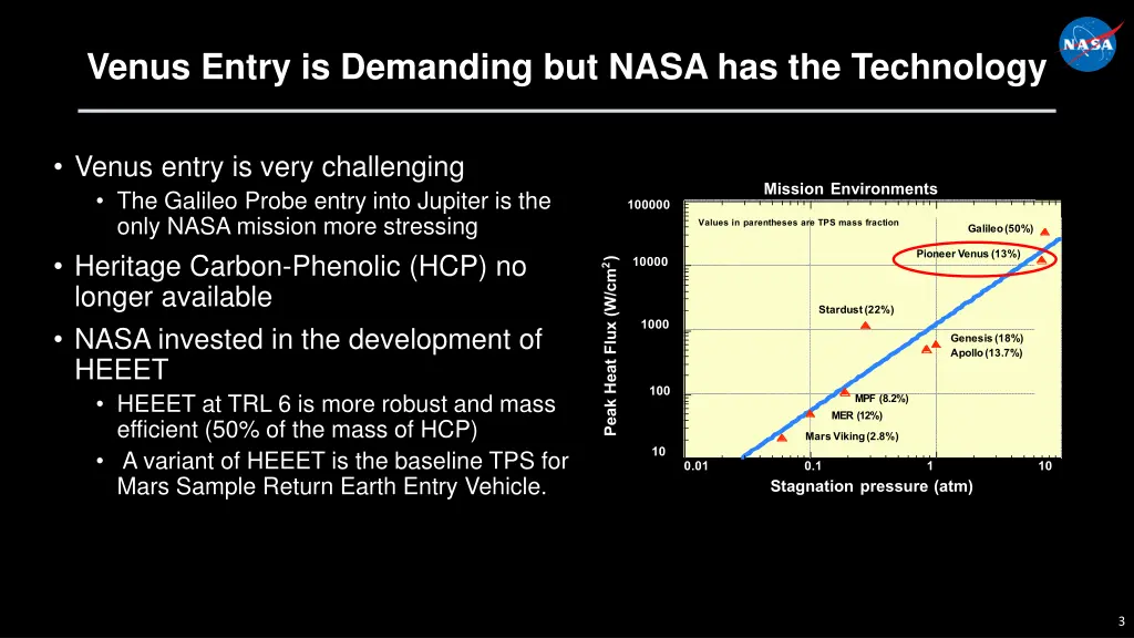 venus entry is demanding but nasa