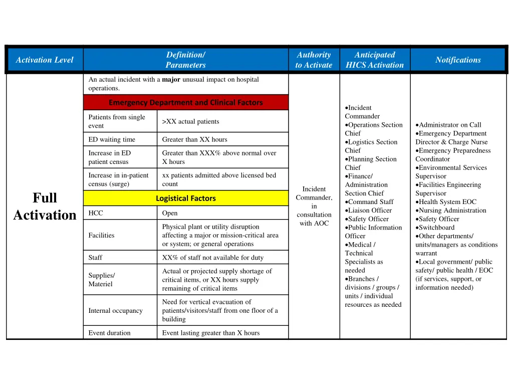 definition parameters 1