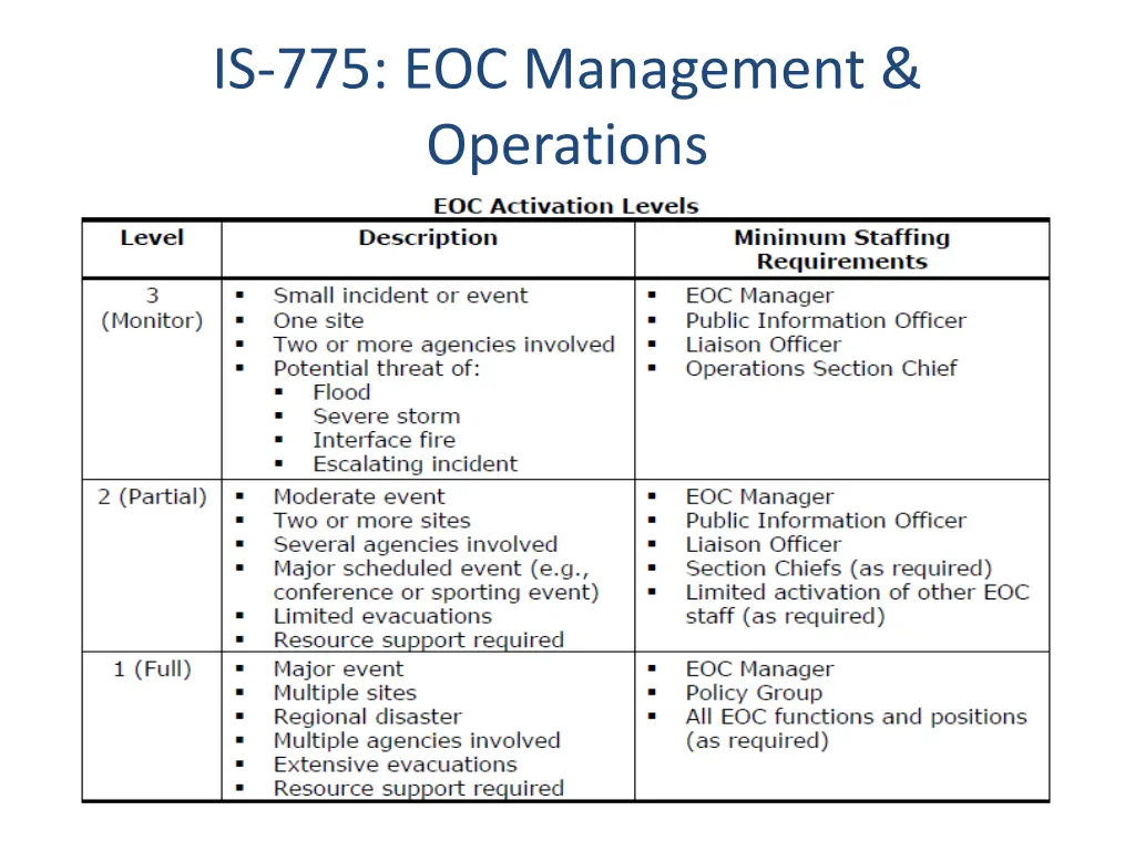 is 775 eoc management operations