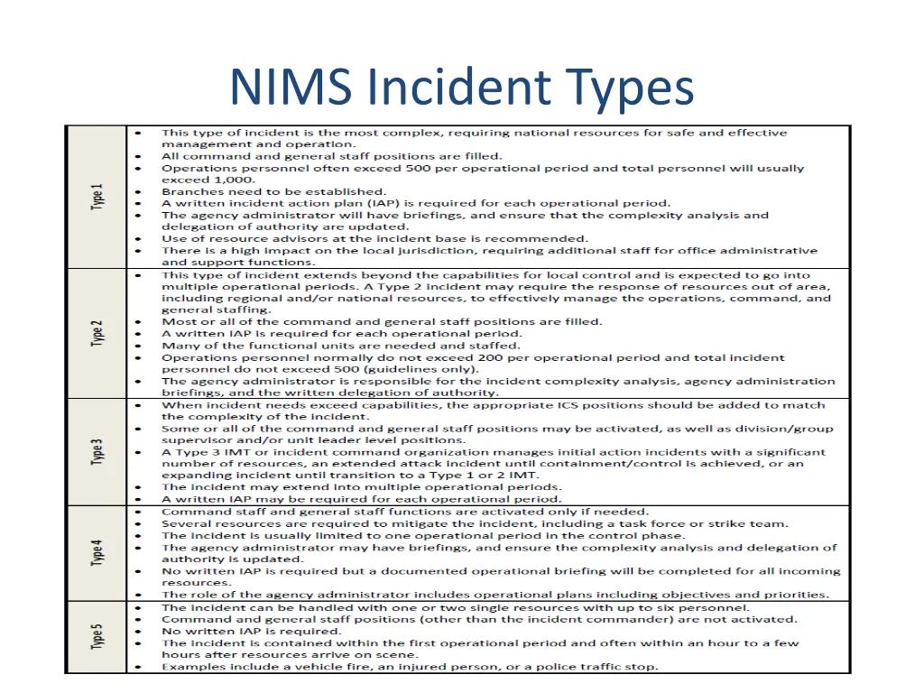 nims incident types