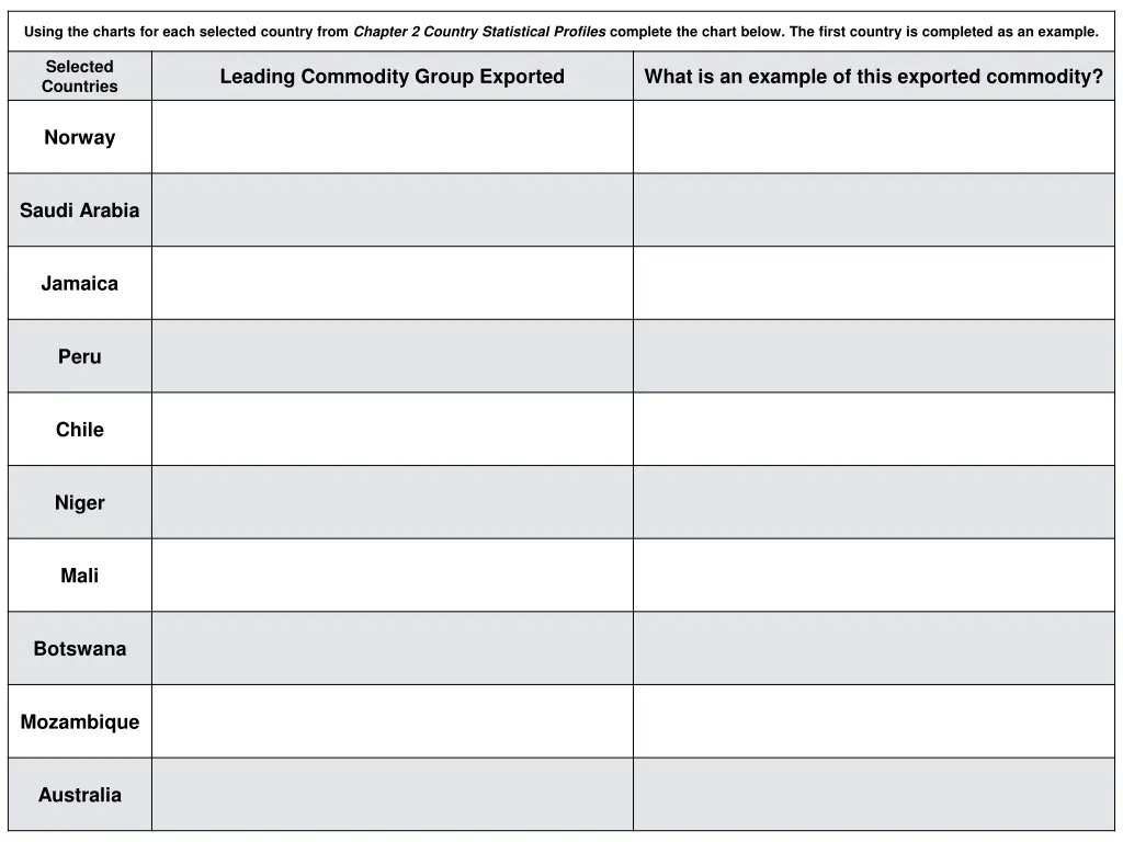 using the charts for each selected country from 2