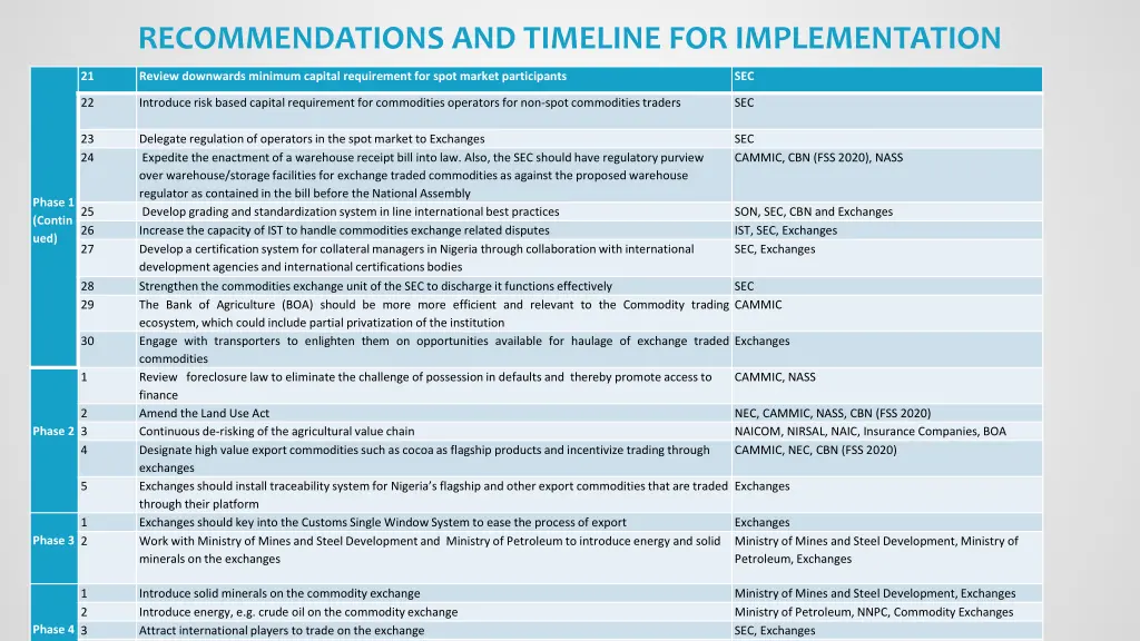 recommendations and timeline for implementation 2