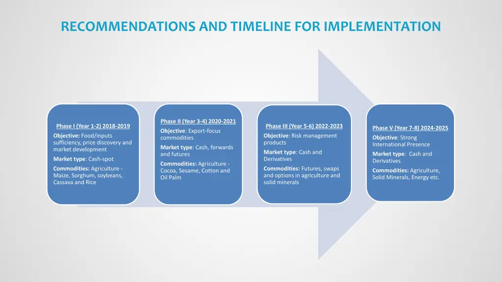 recommendations and timeline for implementation