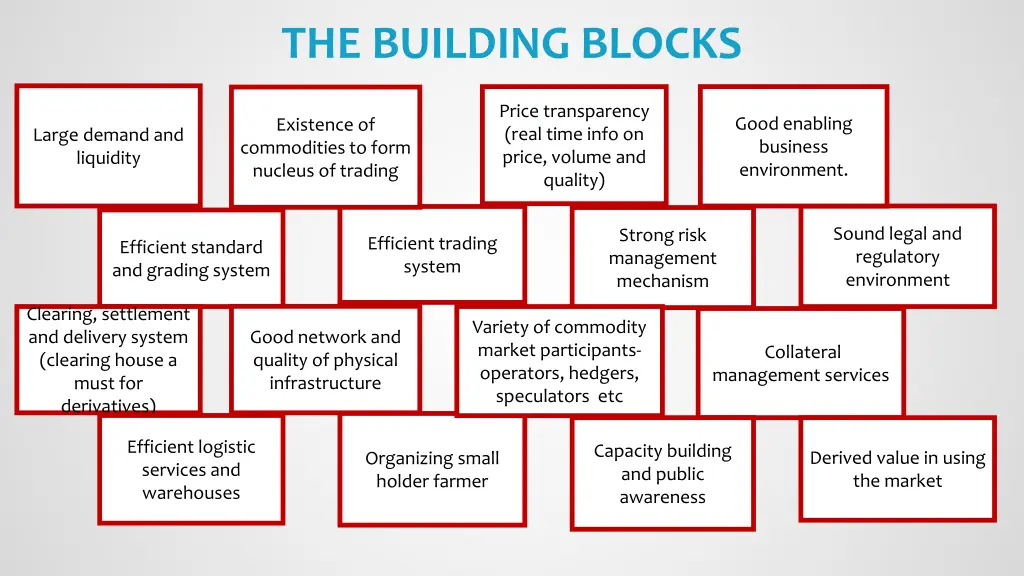 the building blocks