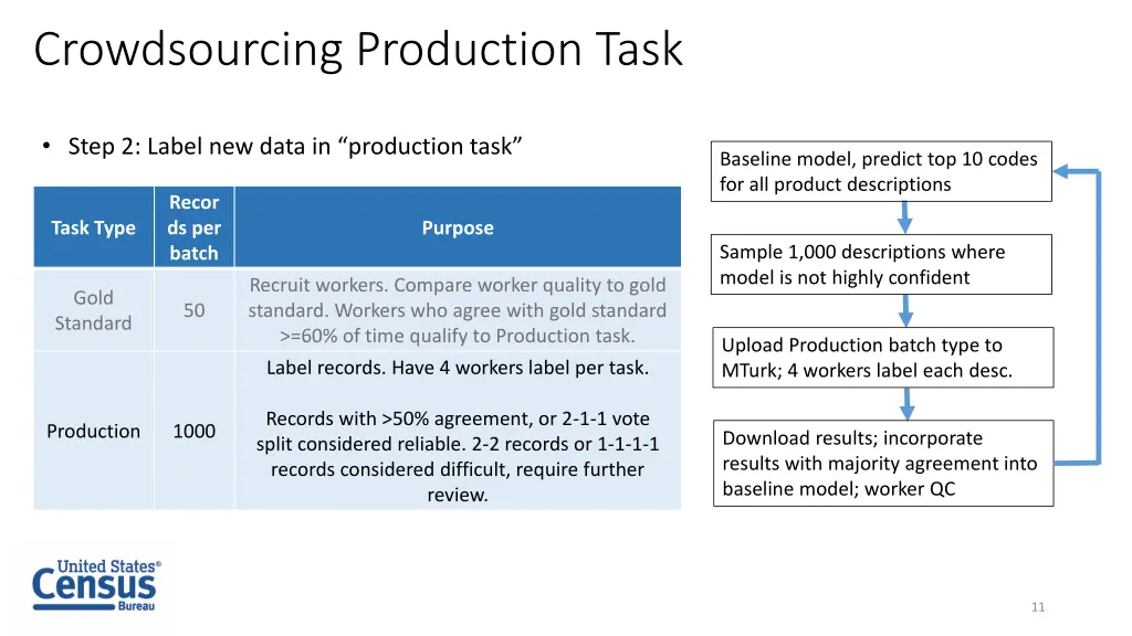 crowdsourcing production task