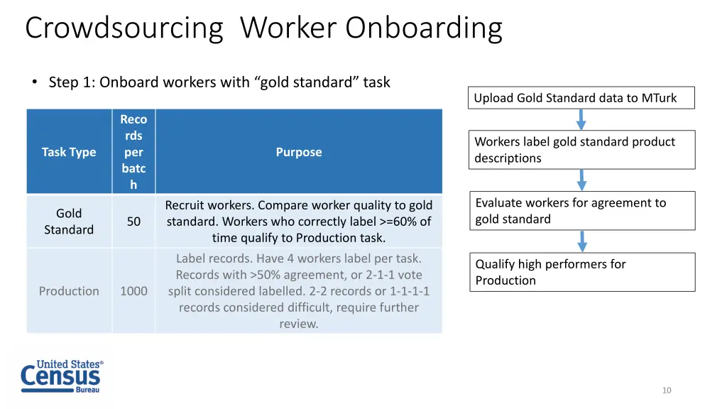 crowdsourcing worker onboarding