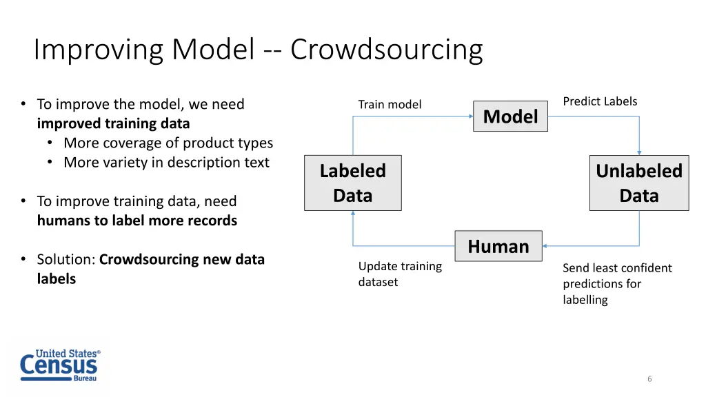 improving model crowdsourcing