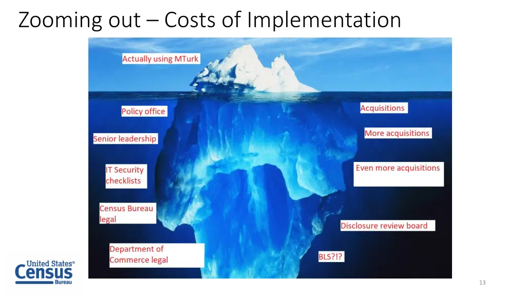 zooming out costs of implementation