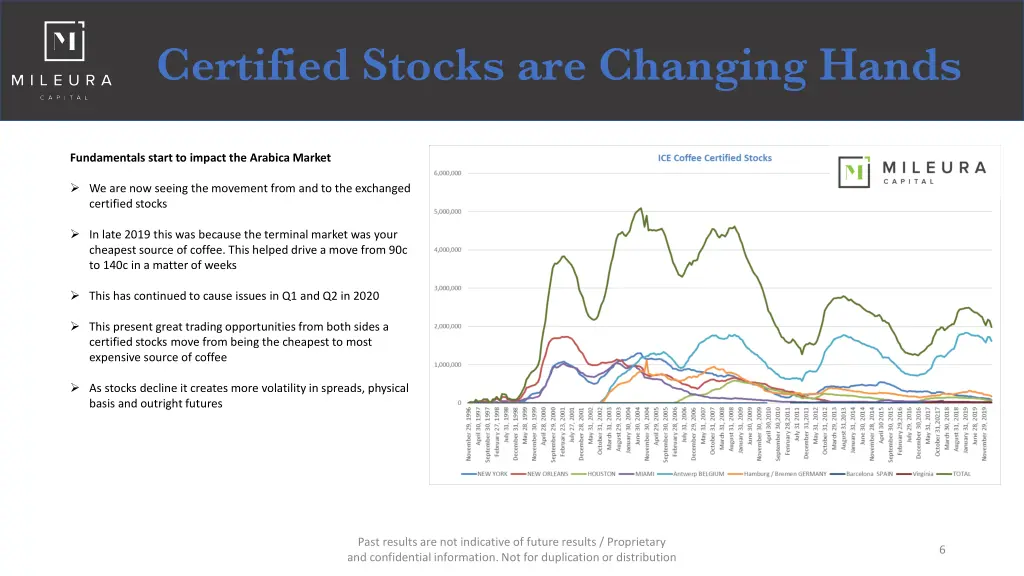 certified stocks are changing hands