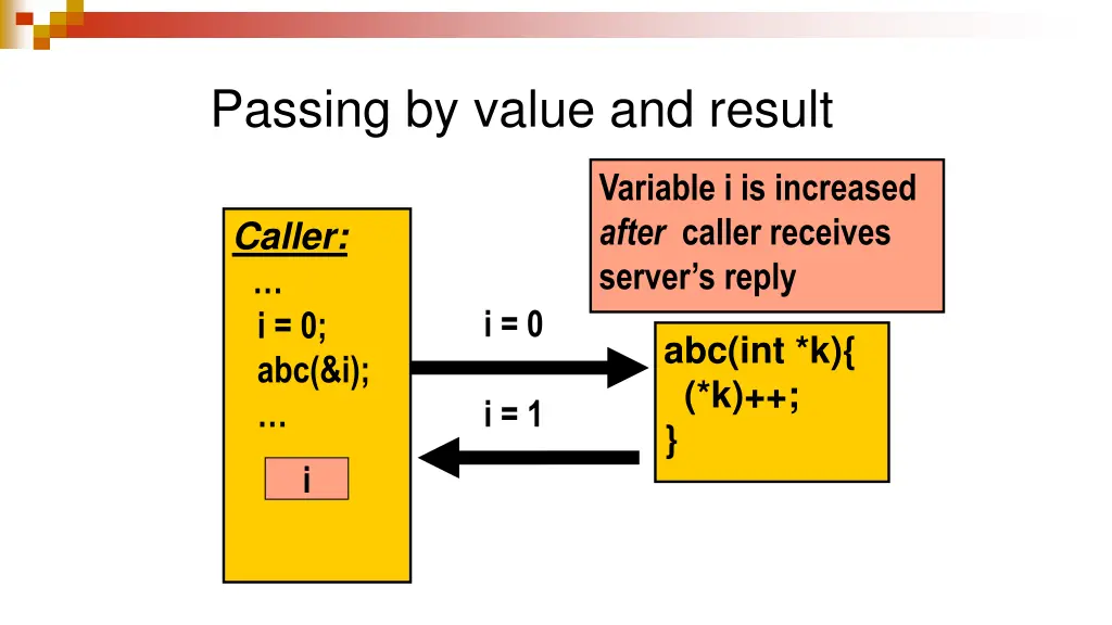 passing by value and result