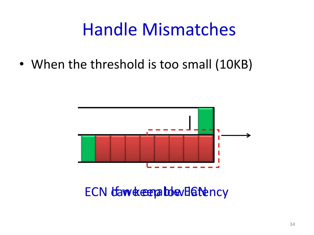 handle mismatches