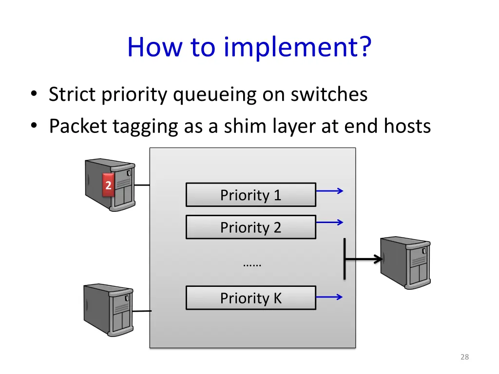 how to implement 3