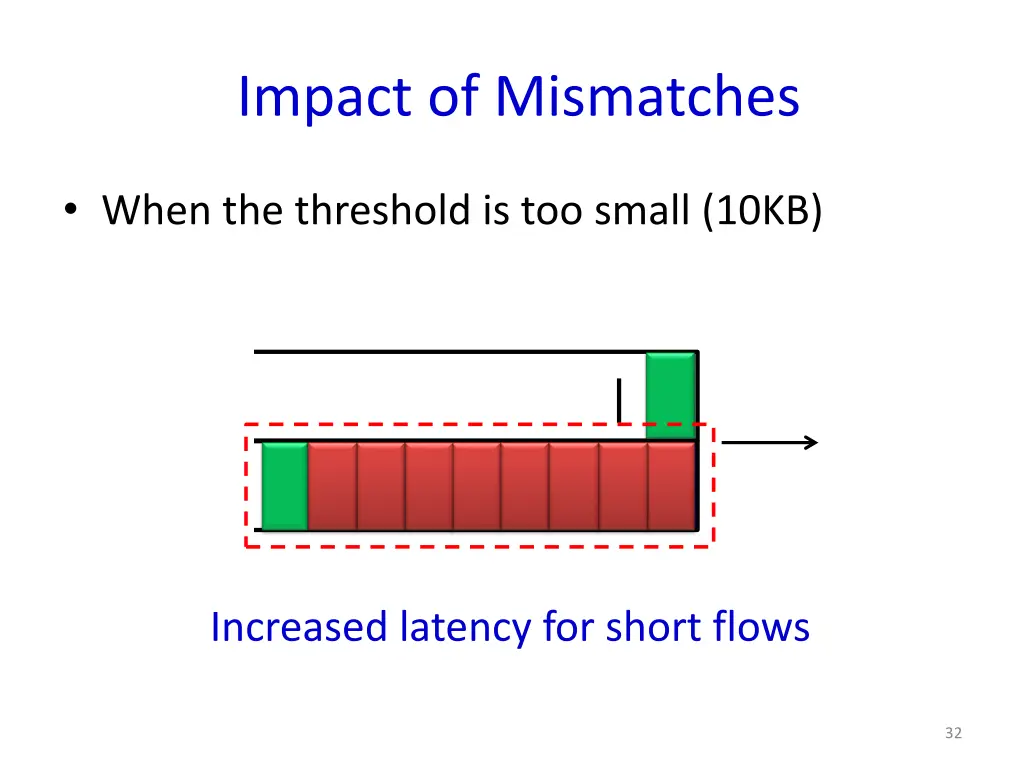 impact of mismatches 2