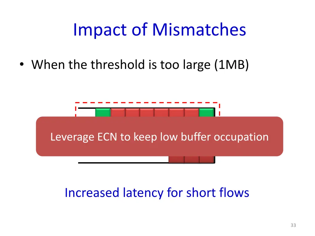 impact of mismatches 3