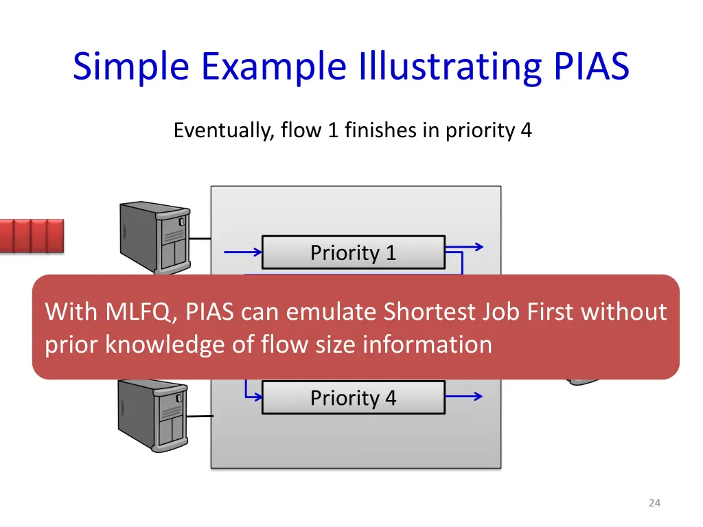 simple example illustrating pias 10