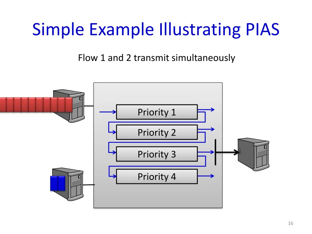 simple example illustrating pias 2