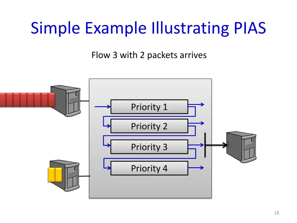 simple example illustrating pias 4