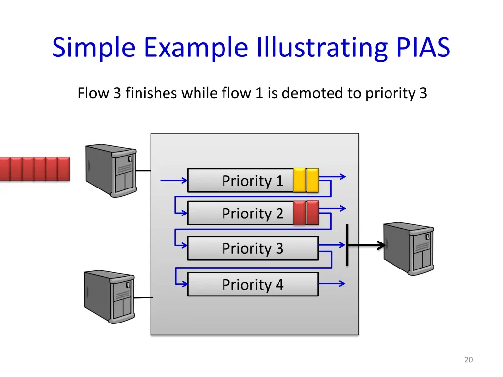 simple example illustrating pias 6